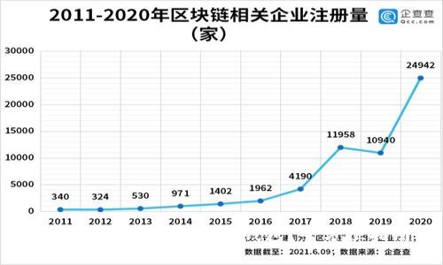 如何快速注册比特币钱包？全方位指南